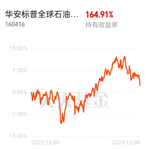 石油基金最新动态与投资前景展望