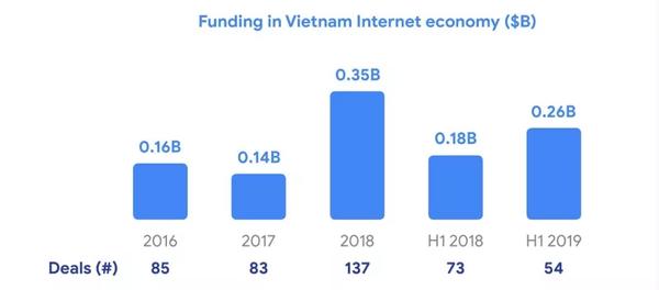 越南最新公布的经济、社会及政策动态