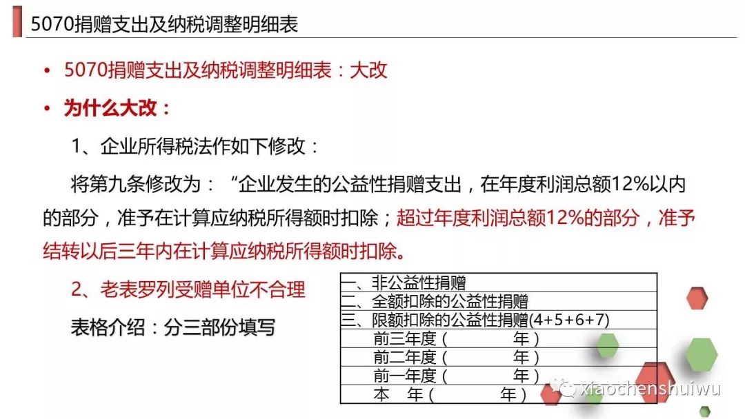 最新纳税表格及其重要性