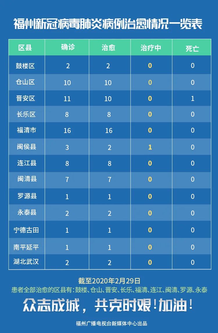 安福最新疫情，全面应对，守护家园安宁