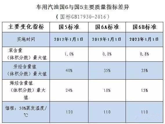 柴油最新动态，市场趋势与技术革新引领行业发展