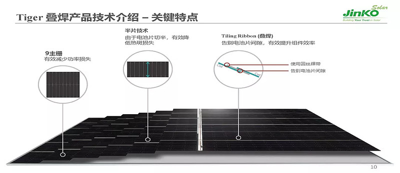 探索80瓦最新技术与应用