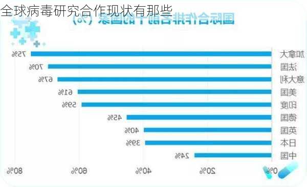 全国病毒最新动态，全面解析与应对策略