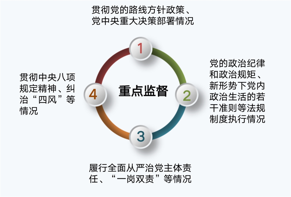 最新巡视表，深化监督职能，推动全面从严治党向纵深发展