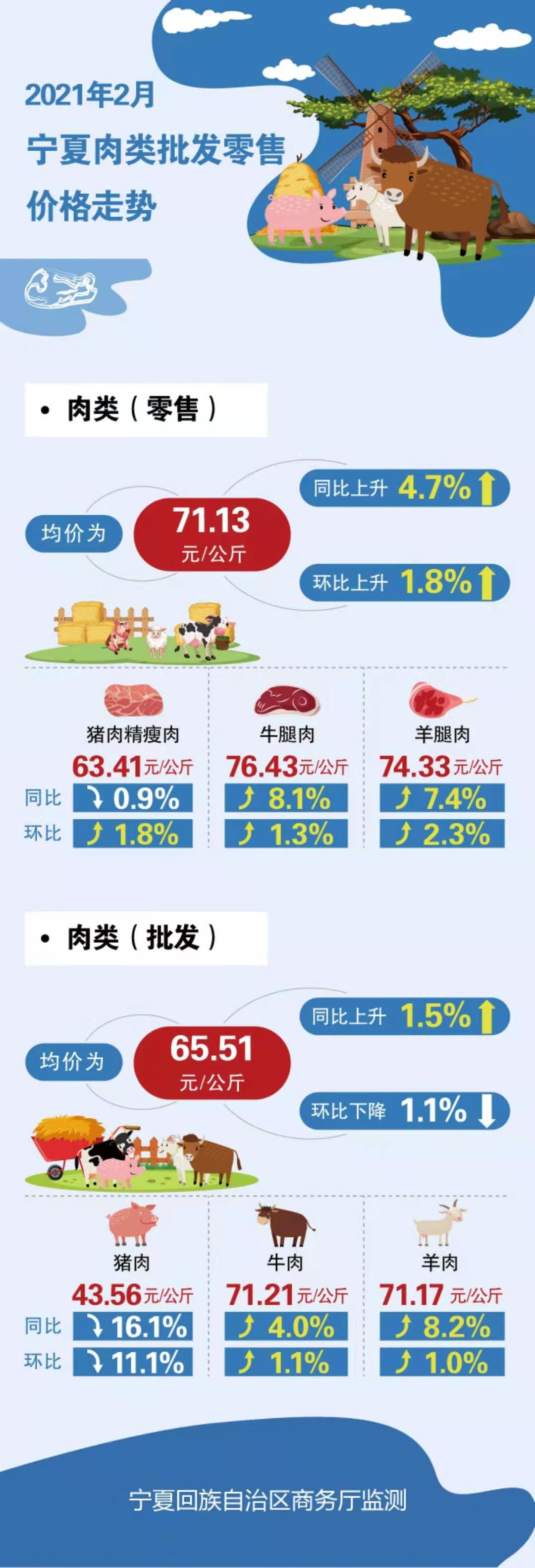 威宁最新肉价动态分析