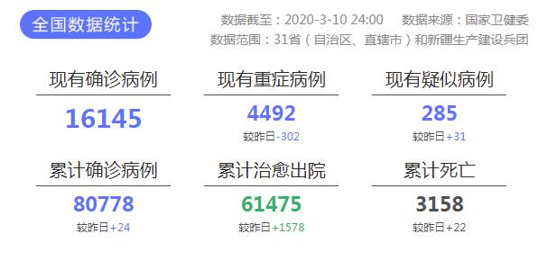 病例最新数据报告，揭示疾病现状与趋势