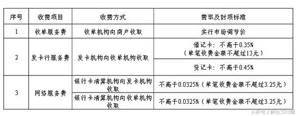 关于费改最新的深度探讨