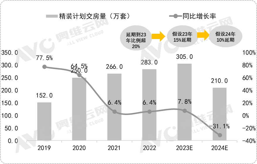 最新继续延迟，一种策略性调整与未来展望