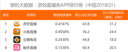 虎牙最新信息概览，引领直播潮流的新动态