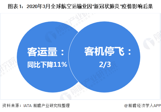 最新停飞信息对航空业及旅客的影响分析