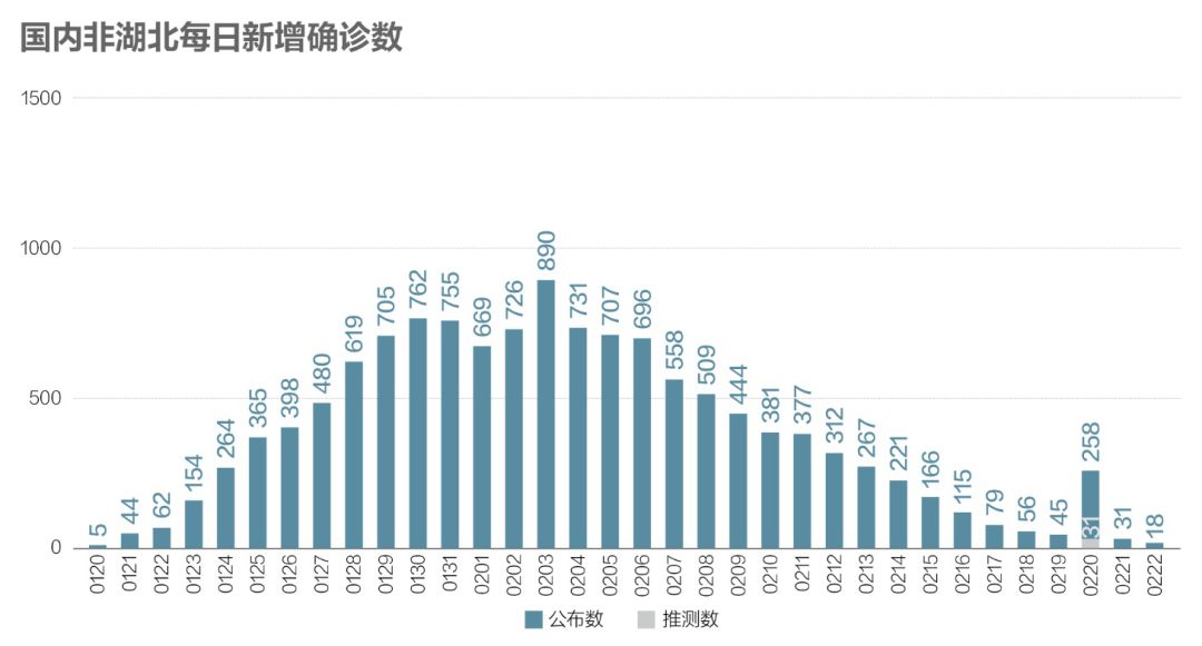 最新确诊新增，全球疫情现状及应对策略