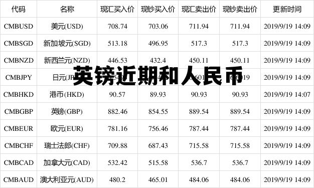 最新英镑涨势，影响因素与前景展望