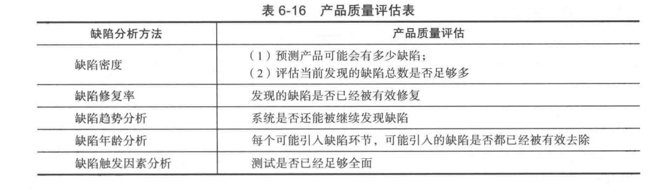 最新检测表的应用与发展