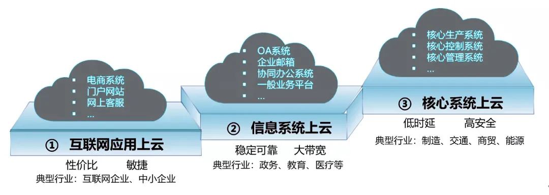 最新云博客的发展与影响