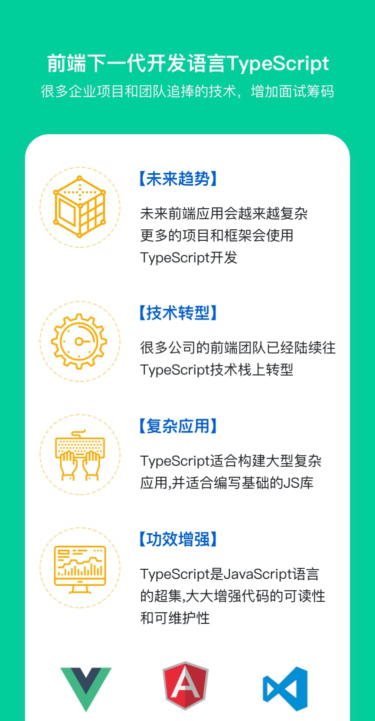 TypeScript最新特性概览