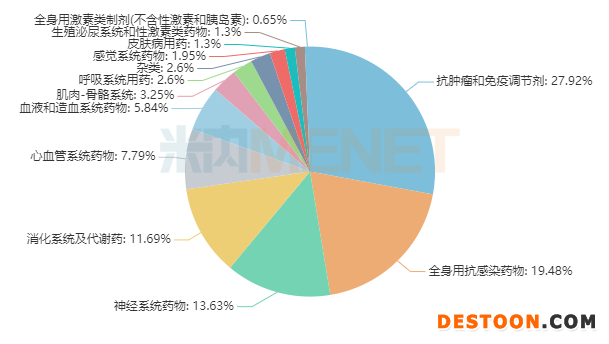 医药分家最新趋势下的医疗变革与挑战