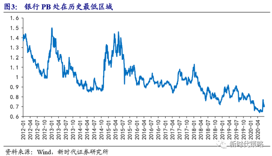 最新美军动向，适应新时代战略环境的全面调整