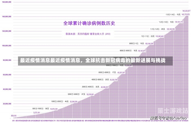 最新疫情实报，全球抗击疫情的最新进展与挑战