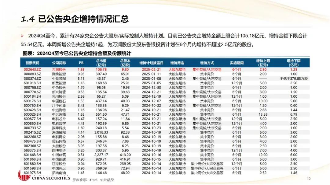 周文最新持股动向，深度解析与前景展望