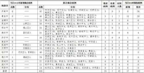 滕州疫情最新动态分析