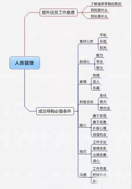 最新冷菜管理，提升餐饮品质的关键要素