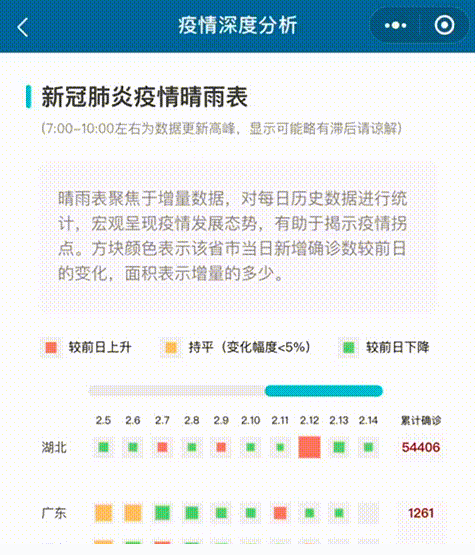 最新疫情动态分析