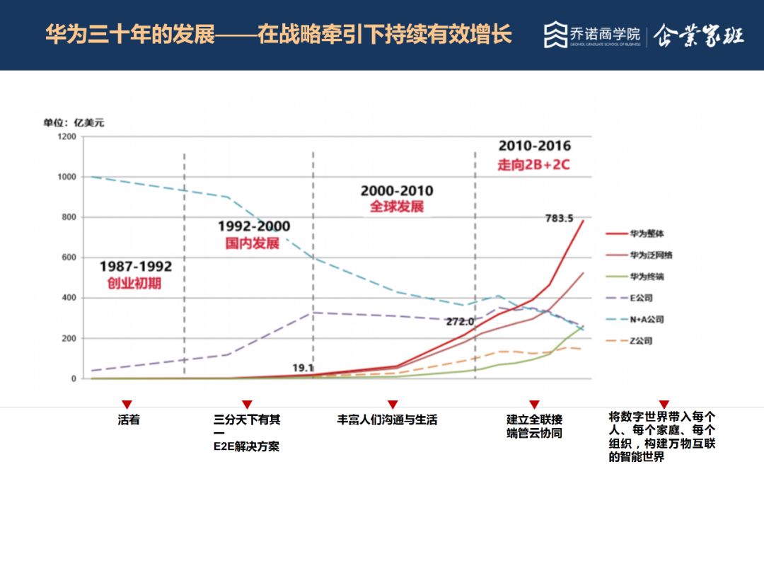 华为最新决策，引领未来的战略调整与前瞻思考