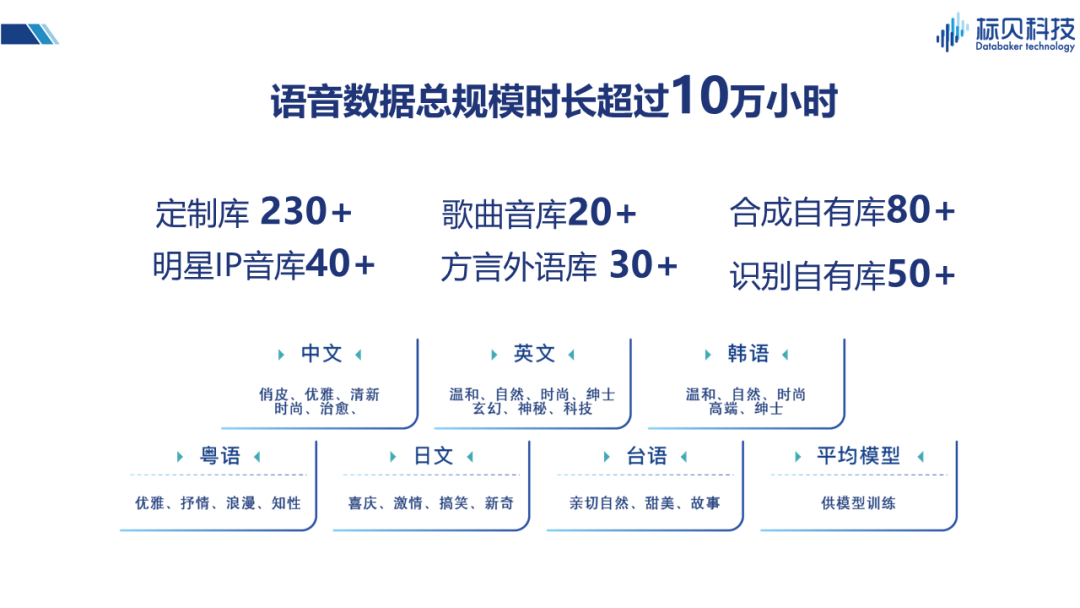 语音包最新动态与技术发展