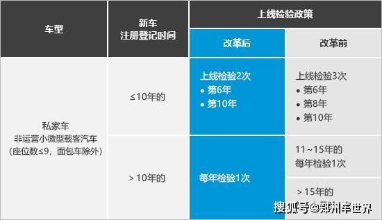 免检车最新动态，技术革新与未来展望