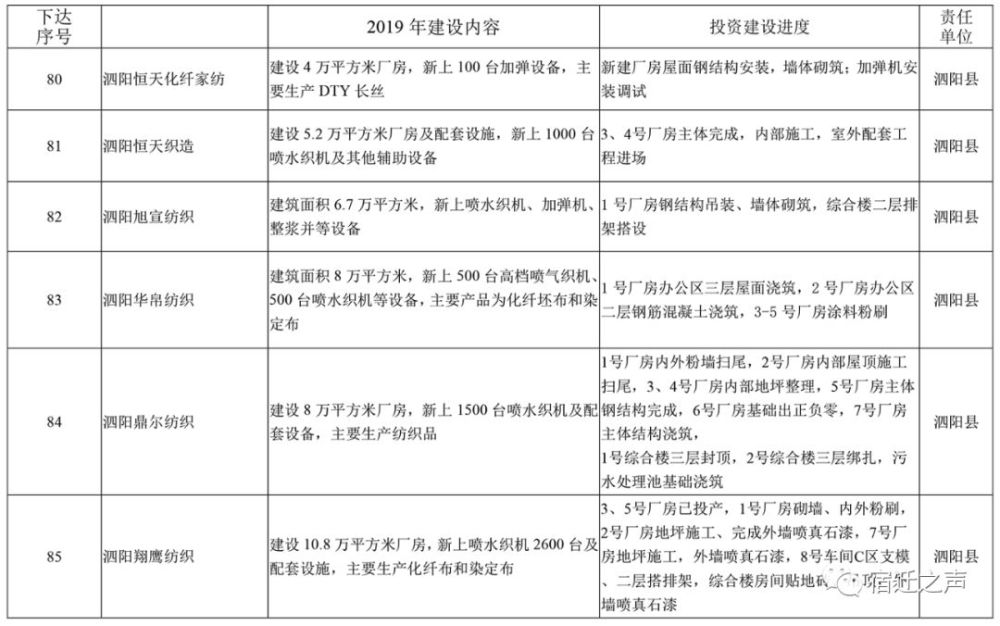 宿迁最新通告，城市发展的步伐与未来的展望