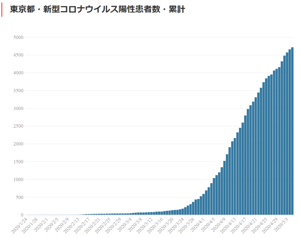 日本最新冠疫情动态及其影响