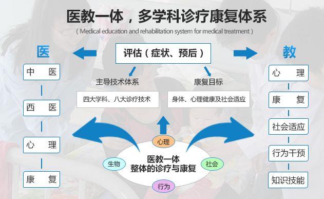 双向最新治疗，重塑健康之路