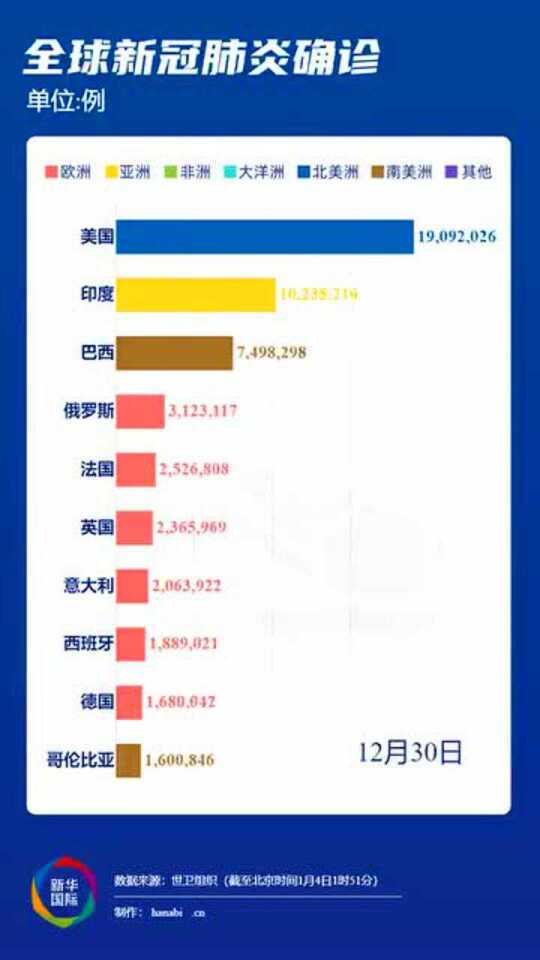 最新疫情，全球共同应对的挑战与未来展望