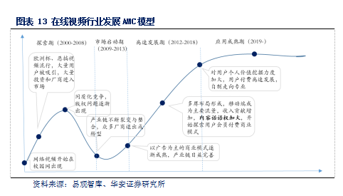 最新商业趋势下的六大变革与机遇