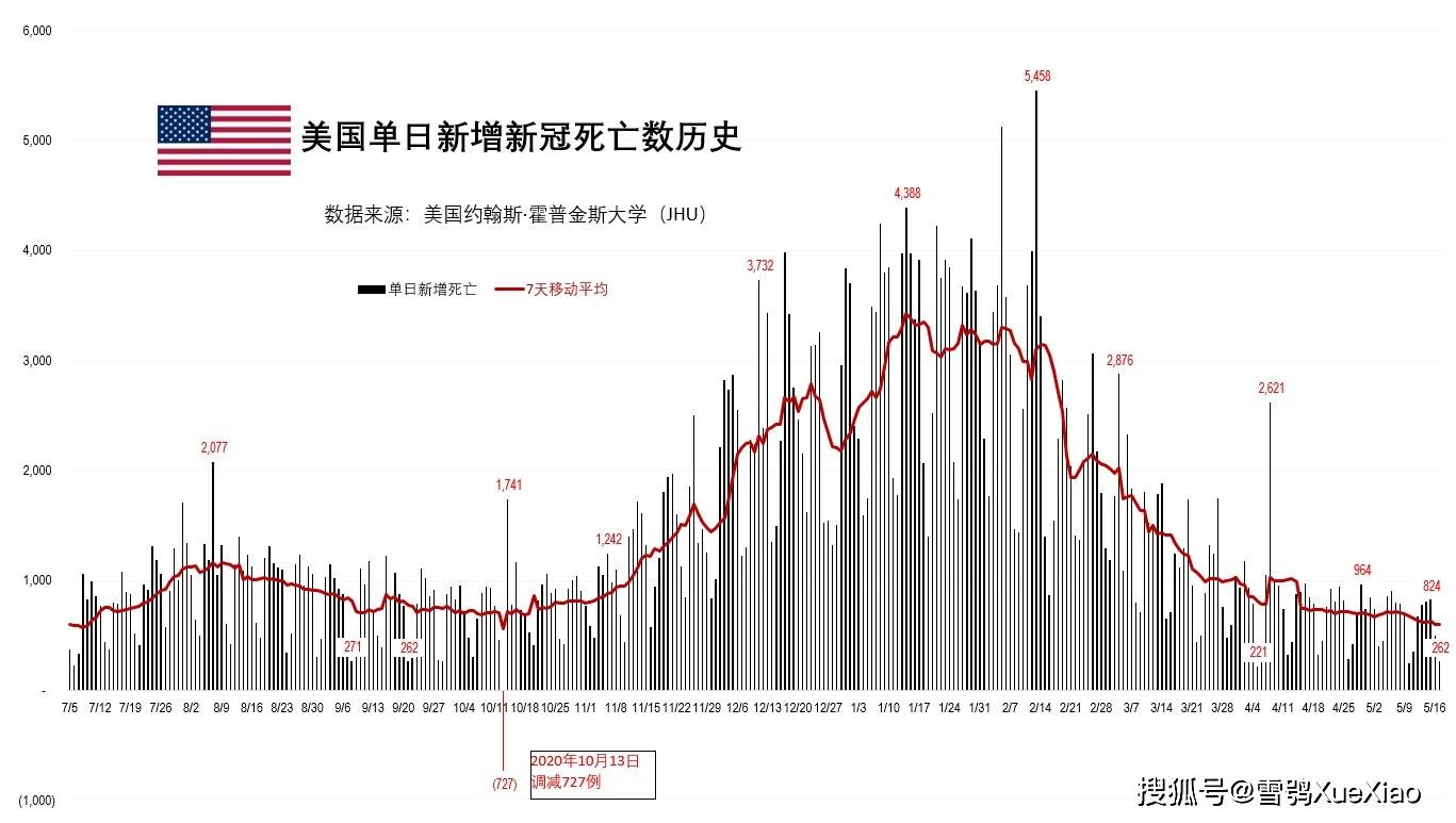 疫情最新死亡情况及其影响