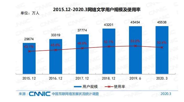 最新的网文，探索时代前沿的言论与观点