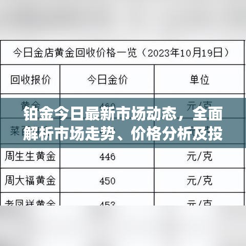 铂金最新回收动态，市场趋势与影响因素分析