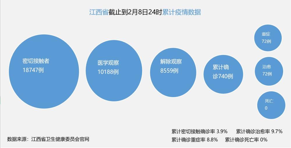 江西肺炎最新情况深度分析