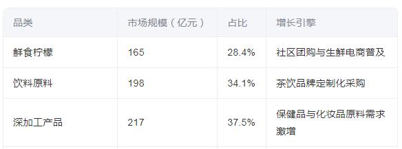 柠珞最新动态与趋势分析