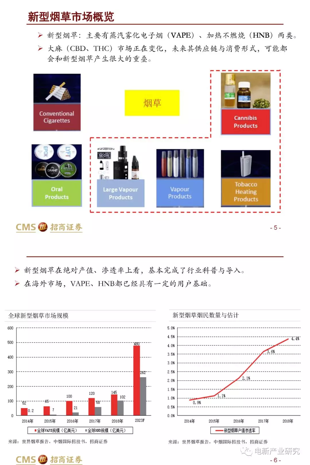 最新上市烟草产品，探索未来烟草市场的新趋势