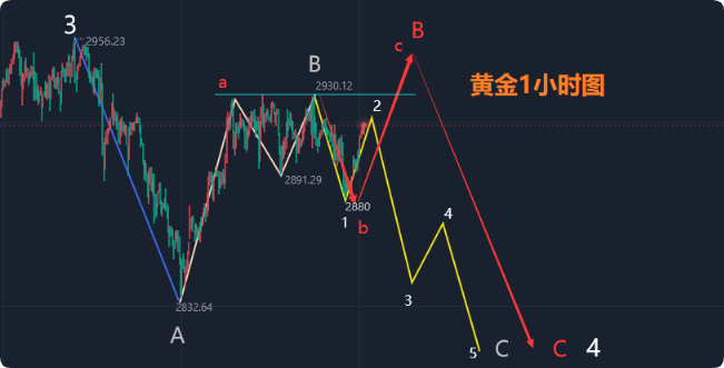 黄金最新操作策略，洞悉市场趋势与风险管理