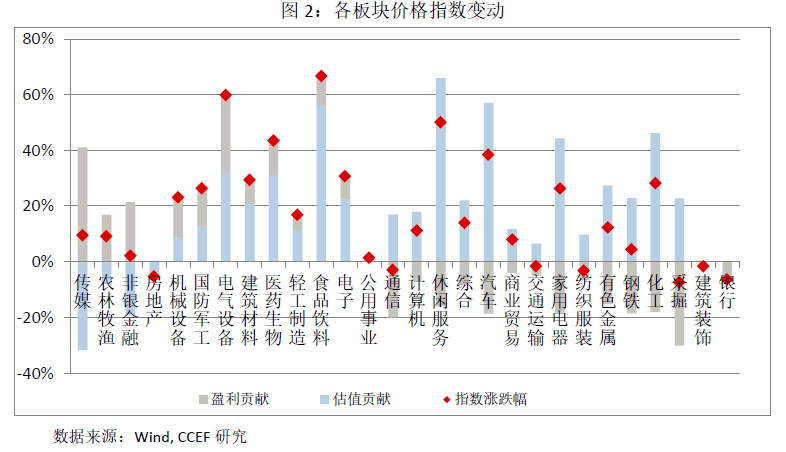 最新份额股票的投资策略与机遇分析