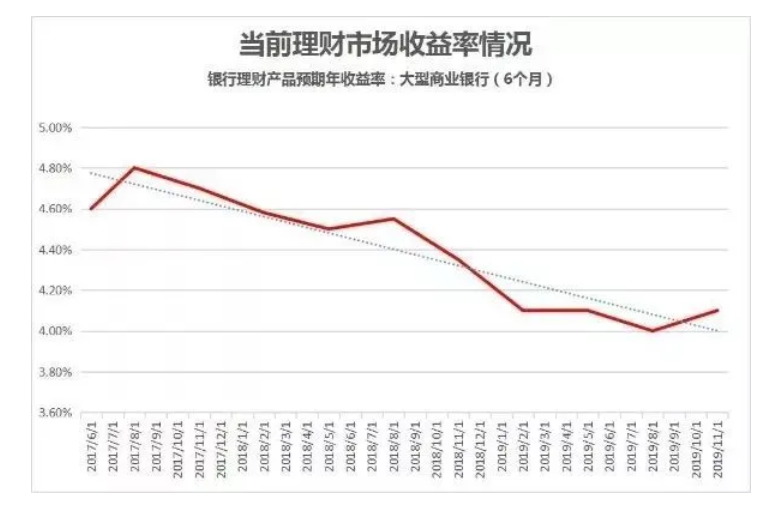 银行最新利率2019，影响、变化及展望