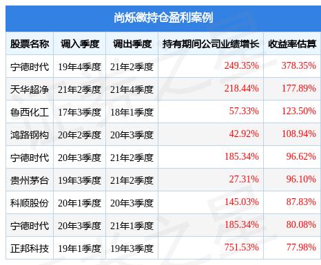 最新重仓股的投资策略与趋势分析