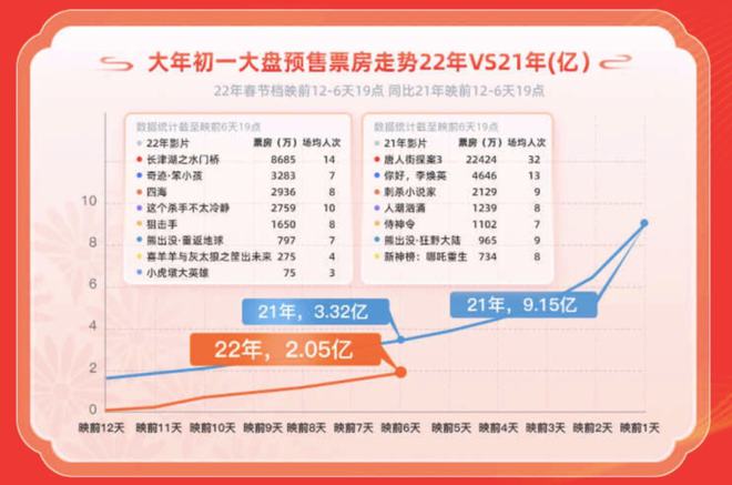 最新票房预售榜，电影市场的繁荣与变迁