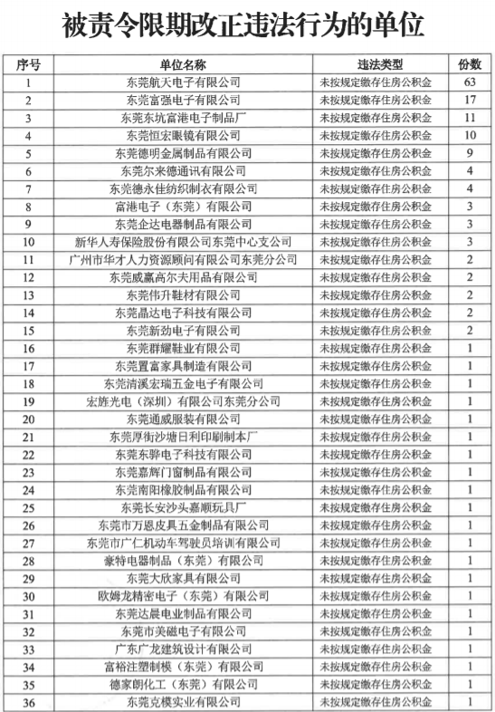 最新住房公积金缴纳制度及其影响