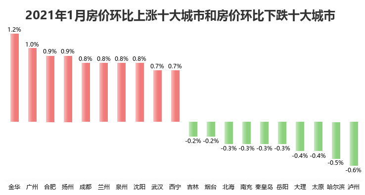 最新房价跌幅排名，城市间的波动与未来趋势