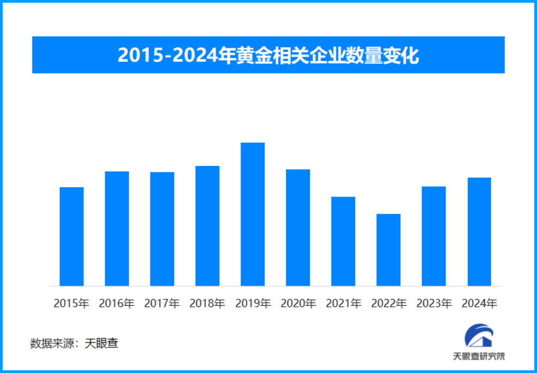 最新回收价格黄金，市场趋势、影响因素及未来展望