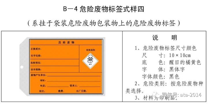 医疗废物标识最新，重要性、种类与应用