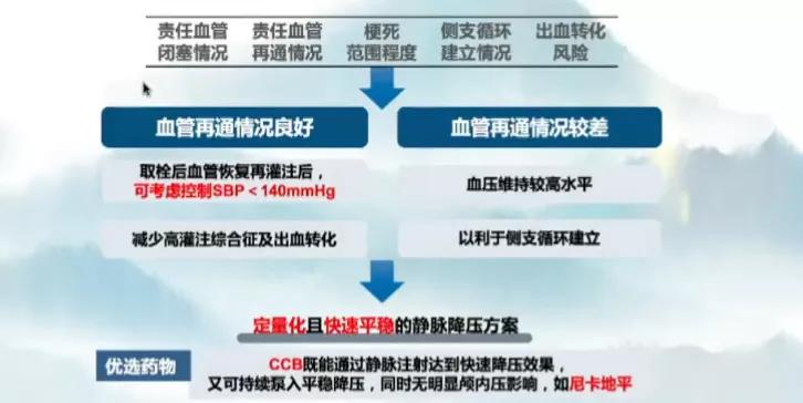 最新溶栓药物的研究与应用进展